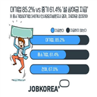 중소기업,상여금,대기업