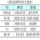 대출자,연체,원금상환,취약,마련,유예,최대