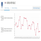 자리,평가전,계단