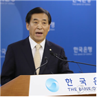 최저임금,인상,성장률