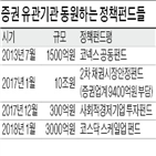 유관기관,펀드,자금,정책,증권,조성,1500억