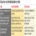 연장근로,휴일근로,시간,초과,대법관,주장,측은,수당,지급,피고