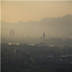 농도,미세먼지,수준,수도권,지역