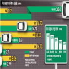 기업,상승률,주가,증시,미래,폭스바겐,실적,르노,기아차,작년