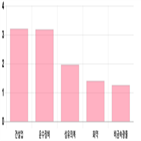 코스피,1.26,상위,기사