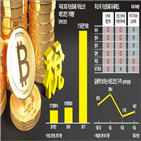 가상화폐,부과,과세,양도소득세,거래세,정부,거래,주식,거래소