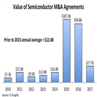 지난해,규모,반도체