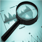 반도체,달러,수출