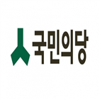 평창올림픽,선수,단일팀