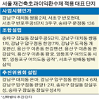 재건축,단지,초과이익환수제,지난해,서초구