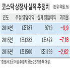 추정,실적,상장사,코스닥,증권사,영업이익