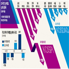 외국인,종목,투자자,순매도,바이오주,과세,하락,상위,셀트리온,우려