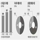 대표,브랜드,화장품,인수전,업계