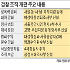 법무부,형사부,서울중앙지방검찰청,신설,범죄