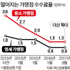 수수료,가맹점,카드,정책