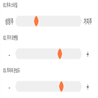 점수,기록,위치,NHN한국사이버결제,상위