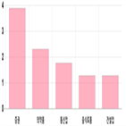 코스피,0.42,0.6,상승세,0.93