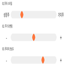 점수,기록,위치,상위,진단