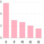 코스피,상승세,1.37,기사