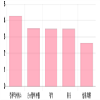 코스닥,상승세,부품,제조,기사,0.43,상위