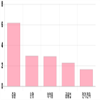 마감,1.24,상승,상위