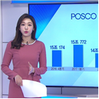 실적,예상,POSCO,영업이익,제시,중국