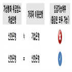 가상화폐,계좌,거래소