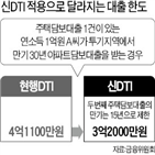 대출,주택담보대출,대출한도,기존,원리금