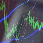 상승세,주식,외국인,코스피,순매수,우위