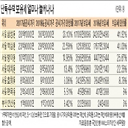 공시가격,지난해,보유세,올해,표준단독주택,서울,종부세