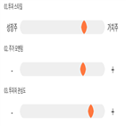 기록,점수,투자증권,위치,상위