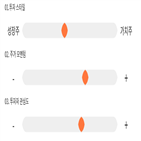 기록,점수,위치,국보디자인,상승