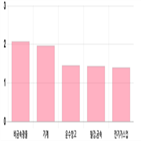 0.1,마감,기사,0.86,상승