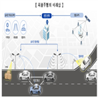 자율주행,상용,혁신성