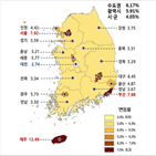 전국,상승,5.51