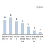 대리점,불공정,행위,본사,중소기업중앙회,단체