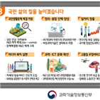 분야,미세먼지,안전,대응,작년,기술