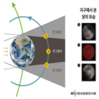 개기월식,시작,31일,오후