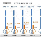 외국인,한국,출입국,증가,전체,한국인,중국인