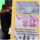 달러,위안화