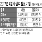 매출,영업이익,증가,전년,휴비스,최대