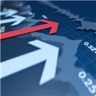 하락,우위,상승,매도,코스피