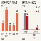 외국인,지난해,지수,sk하이닉스,이날,달러,사상,종목