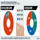 중국,기업,사업,인도,일대일로사업,인프라,일대일,국가,아세안,일본