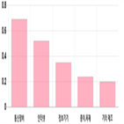 0.2,0.03,0.09,기사,대비,전일