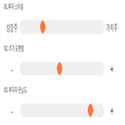 점수,기록,위치,상위,종목