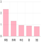 코스피,상승,기사,0.38