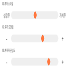 점수,기록,위치,상위,종목