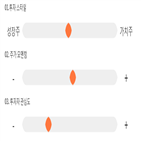 점수,기록,위치,상위
