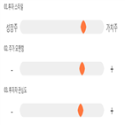 기록,점수,투자증권,위치,상위